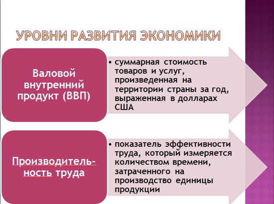 презентация по географии, экономика России
