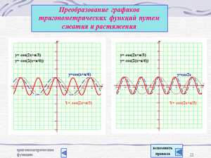 презентация по математике, графики тригонометрических функций
