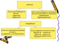 презентация по русскому языку