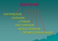 презентация по русскому языку, ударение