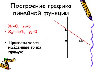 презентация по алгебре, линейная функция