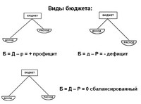 prezentaziya_po_ekonomike_budget