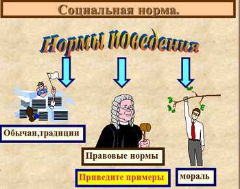 Контрольная работа по теме Социальный контроль и девиантное поведение