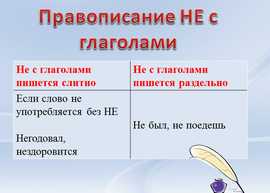 презентация по русскому языку, правописание глаголов