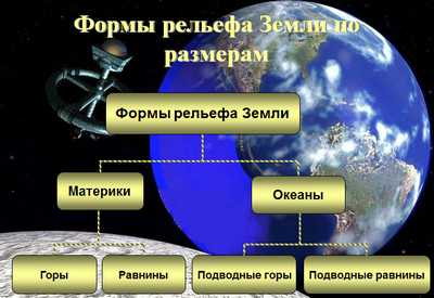 презентация по географии, основные формы рельефа Земли