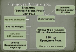 презентация по истории России, принятие Христианства на Руси, 988 г.