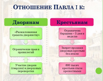презентация по истории России, правление Павла 1