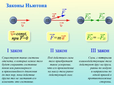 Презентация по физике, законы Ньютона