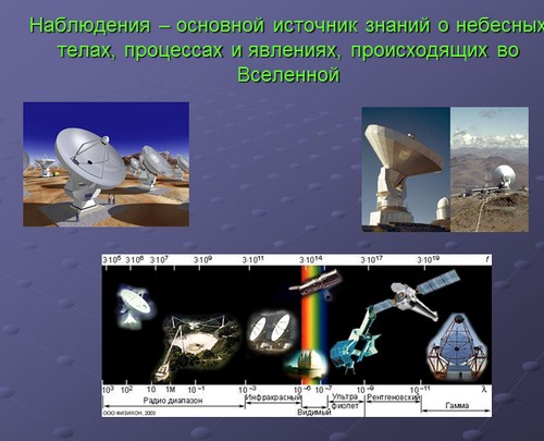 презентации по астрономии