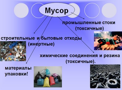 мусор презентация, презентация на тему мусор