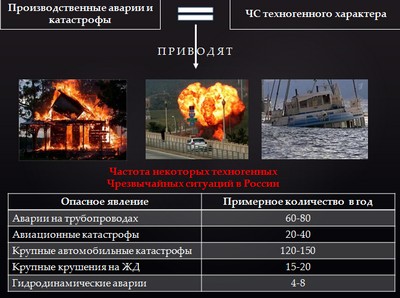 презентация по ОБЖ, правила поведения в условиях ЧС,ЧС техногенного характера