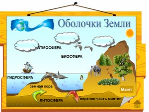 презентация для начальной школы к уроку окружающего мира, Строение Земли