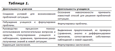 Поисковая деятельность,  самостоятельная работа