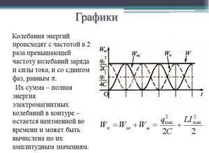 презентация по физике, электромагнитные колебания