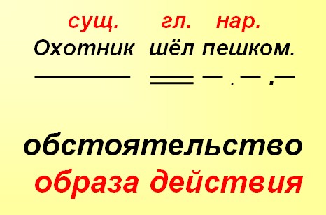 презентация обстоятельство, презентация на тему обстоятельство, презентация обстоятельство 4 класс