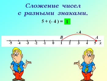 презентация по алгебре 6 класс, сложение чисел с разными знаками