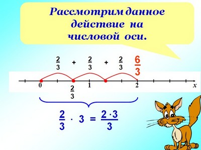 презентация по алгебре  6 класс, умножение обыкновенных дробей