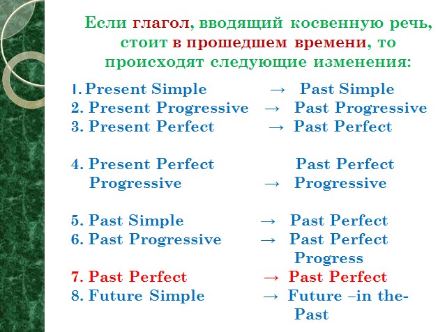 презентация по английскому косвенная речь