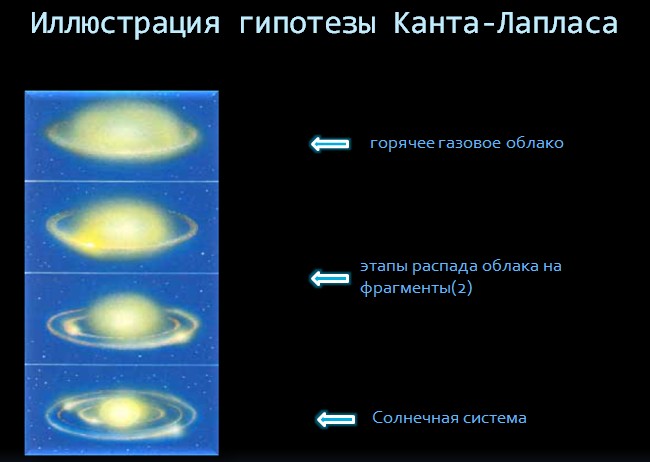 происхождение солнечной системы презентация