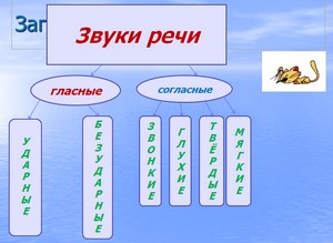 презентация по русскому языку, русский язык 5 класс, фонетика, звуки речи, презентация по русскому языку 5 класс