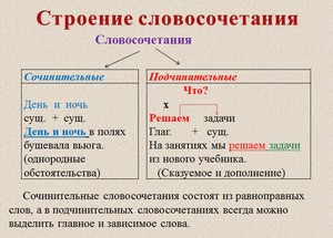 презентация по русскому языку, русский язык 8 класс, словосочетания, скачать презентацию по русскому языку 8 класс