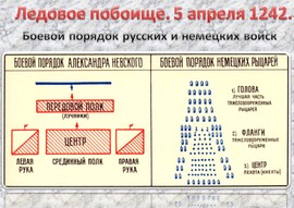 презентация по истории россии, александр невский