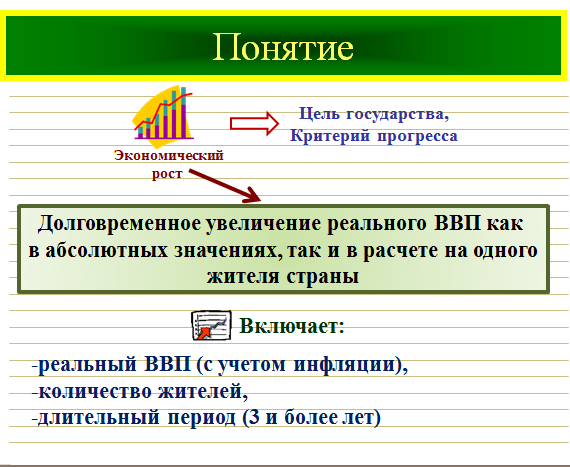 презентация по экономике, рынок