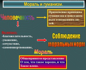 презентации по обществознанию