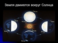 презентация для начальной школы,урок окружающего мира, смена времен года