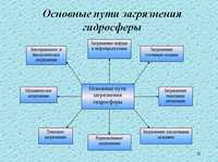 презентация по экологии, загрязнение мирового океана