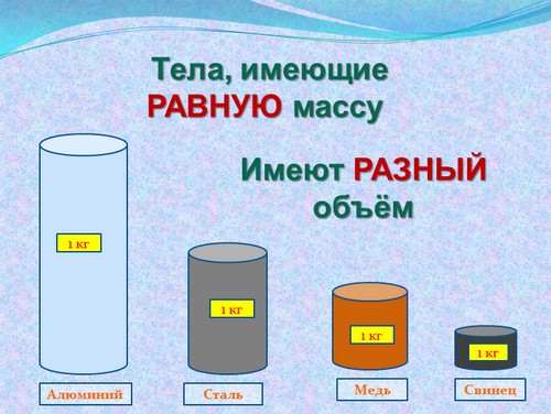 презентация по физике, плотность вещества