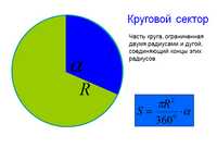 презентация по геометрии, площадь круга