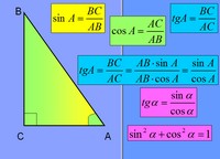 презентация по геометрии, синус, косинус, тангенс, котангенс острого угла
