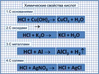 Презентация по химии, неорганические кислоты