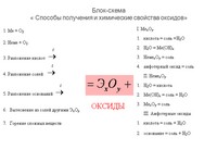 Презентация по химии, оксиды, 