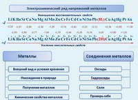 презентация по химии, электрохимический ряд  напряжений металлов