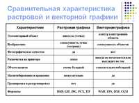 презентация по информатике, компьютерная графика