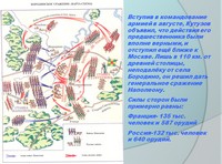 презентация по истории России