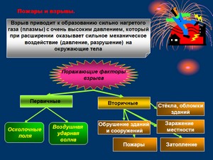 презентация по ОБЖ, пожары и взрывы