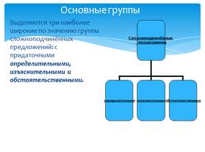 Презентация по русскому языку, сложноподчиненные предложения