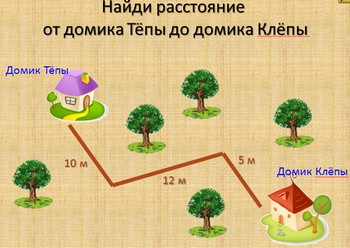 презентация  для начальной школы по математике,длина ломаной