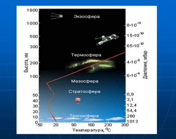 презентация по географии, атмосфера Земли, климат Земли