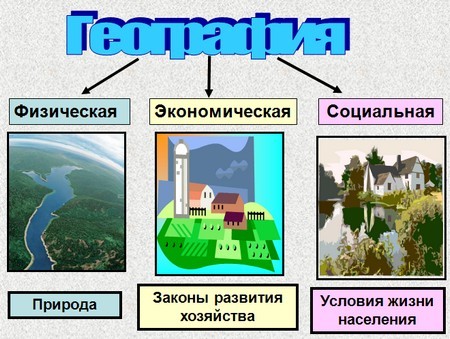 презентации по географии,что изучает география