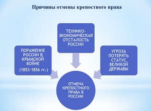 презентация по истории России, отмена крепостного права в России, 1861г.