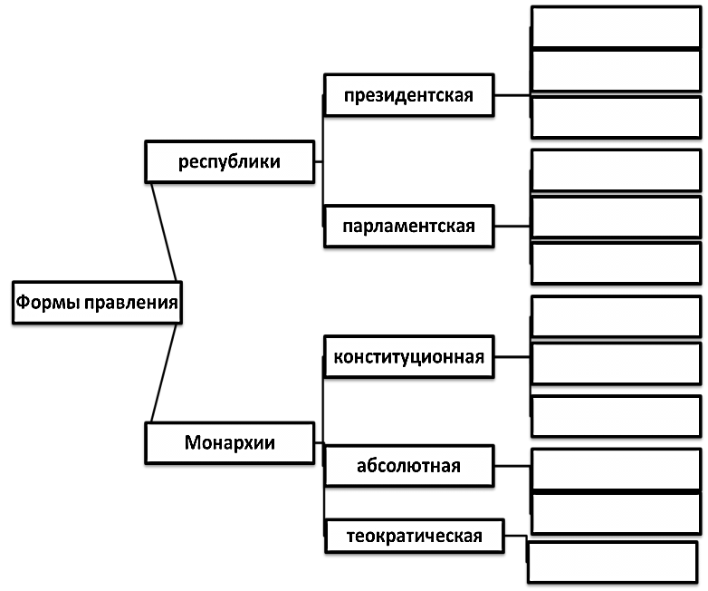 тест по географии 10 класс