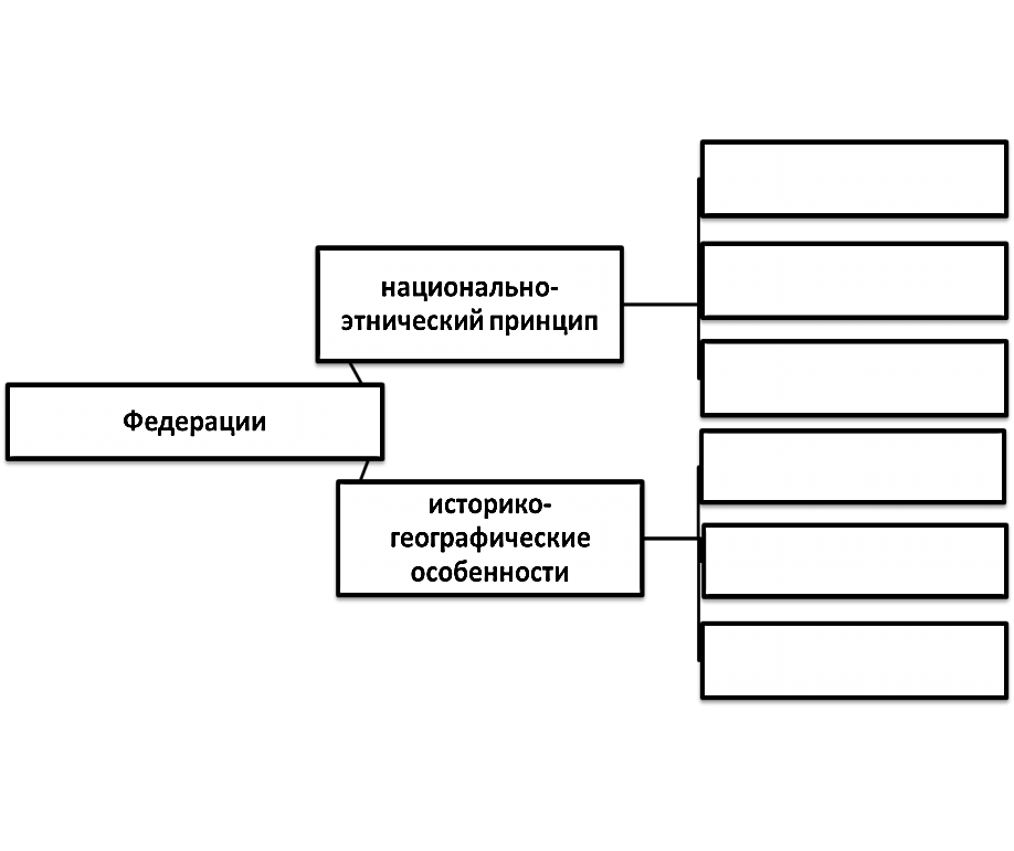 тест по географии 10 класс