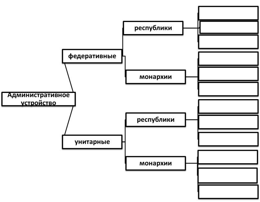 тест по географии 10 класс