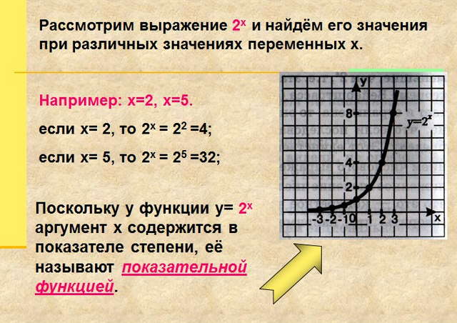 логарифмическая и показательная функция презентация