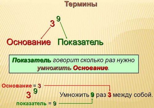 степень 7 класс презентация