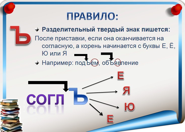 правописание разделительных ъ и ь знаков